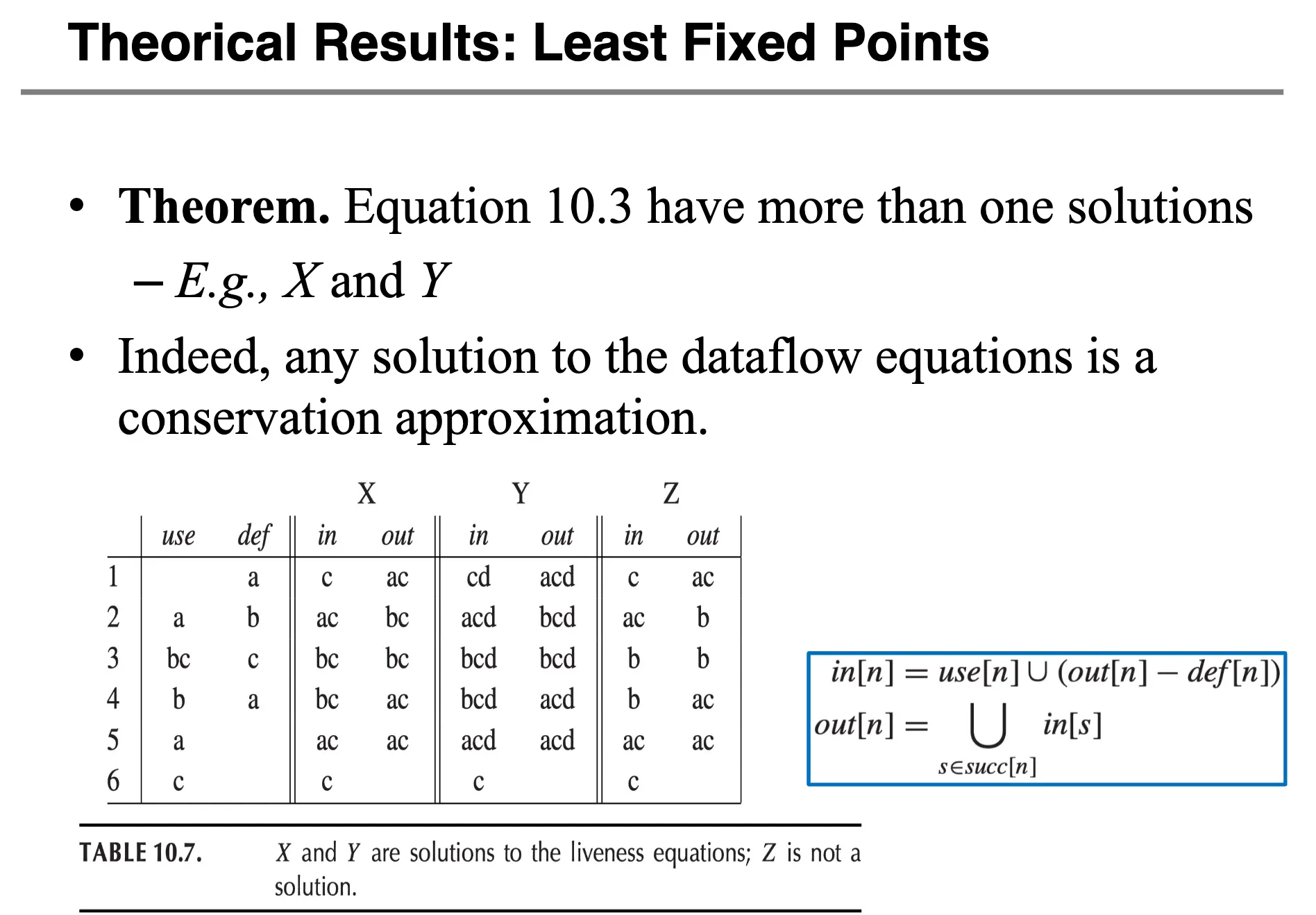 liveness-theorem